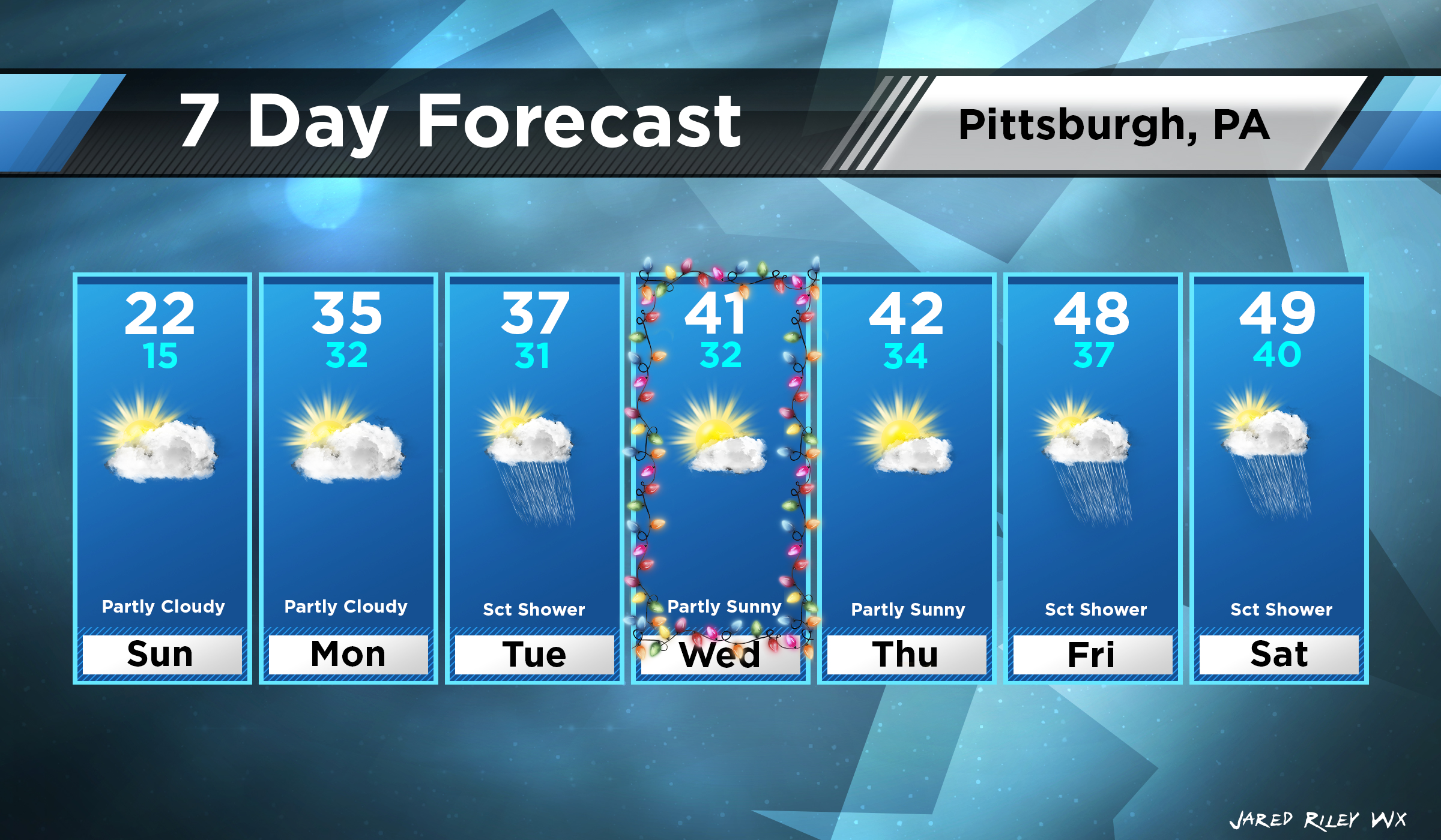 7 Day Forecast