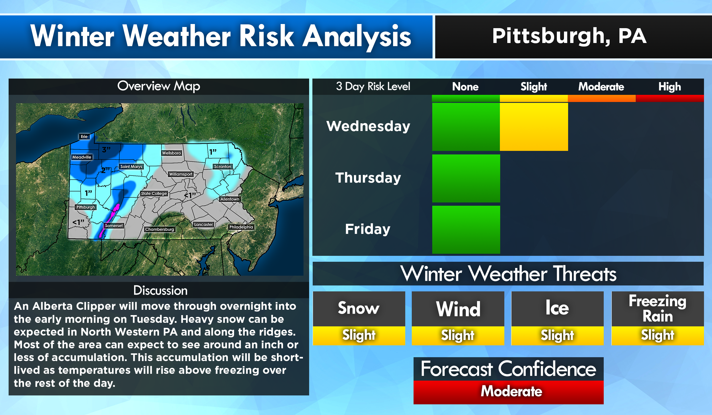 Winter Weather Risk