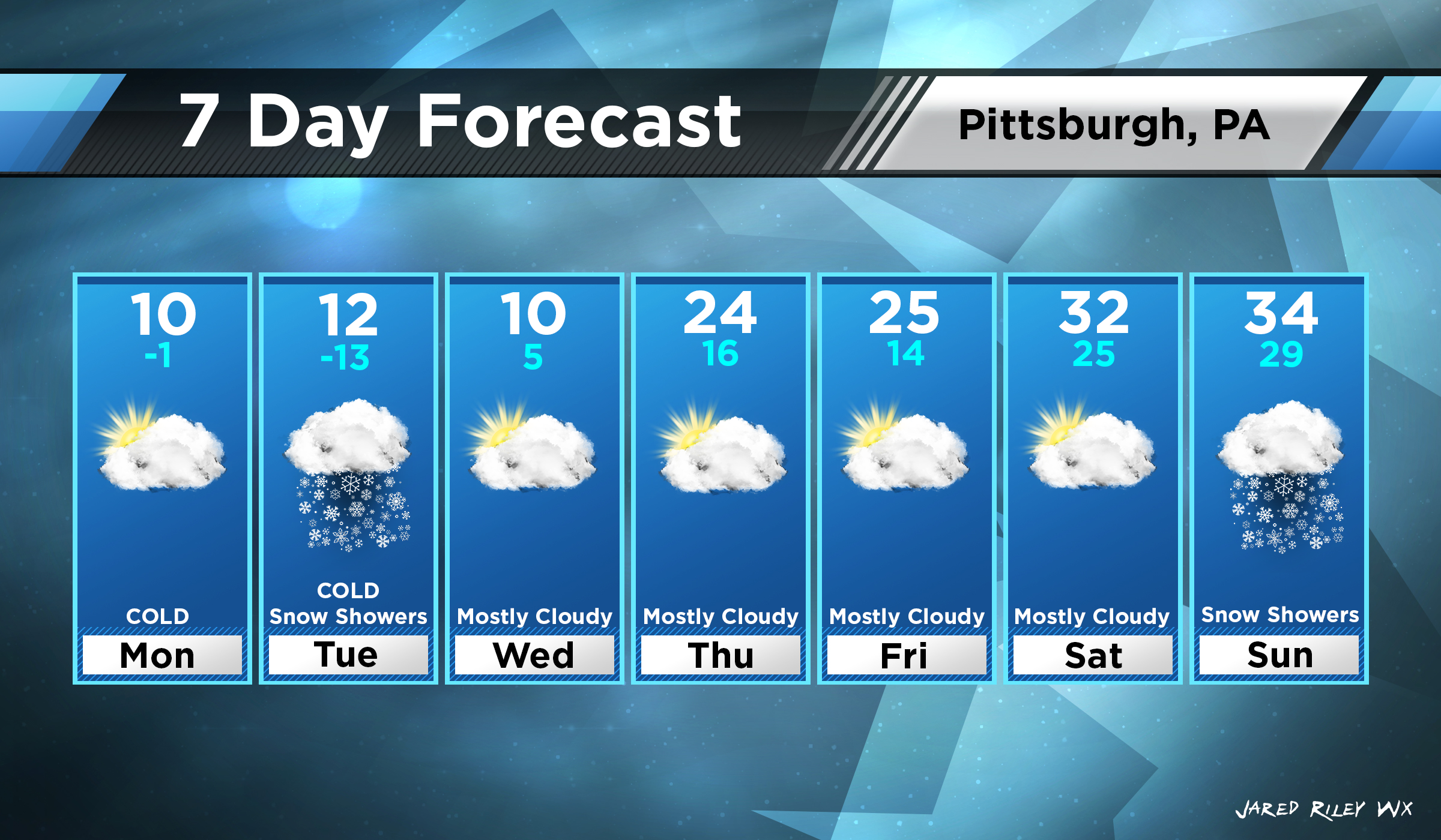 7 Day Forecast