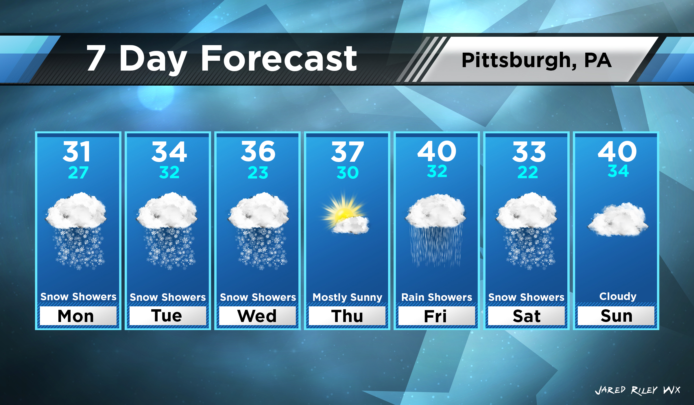 7 Day Forecast