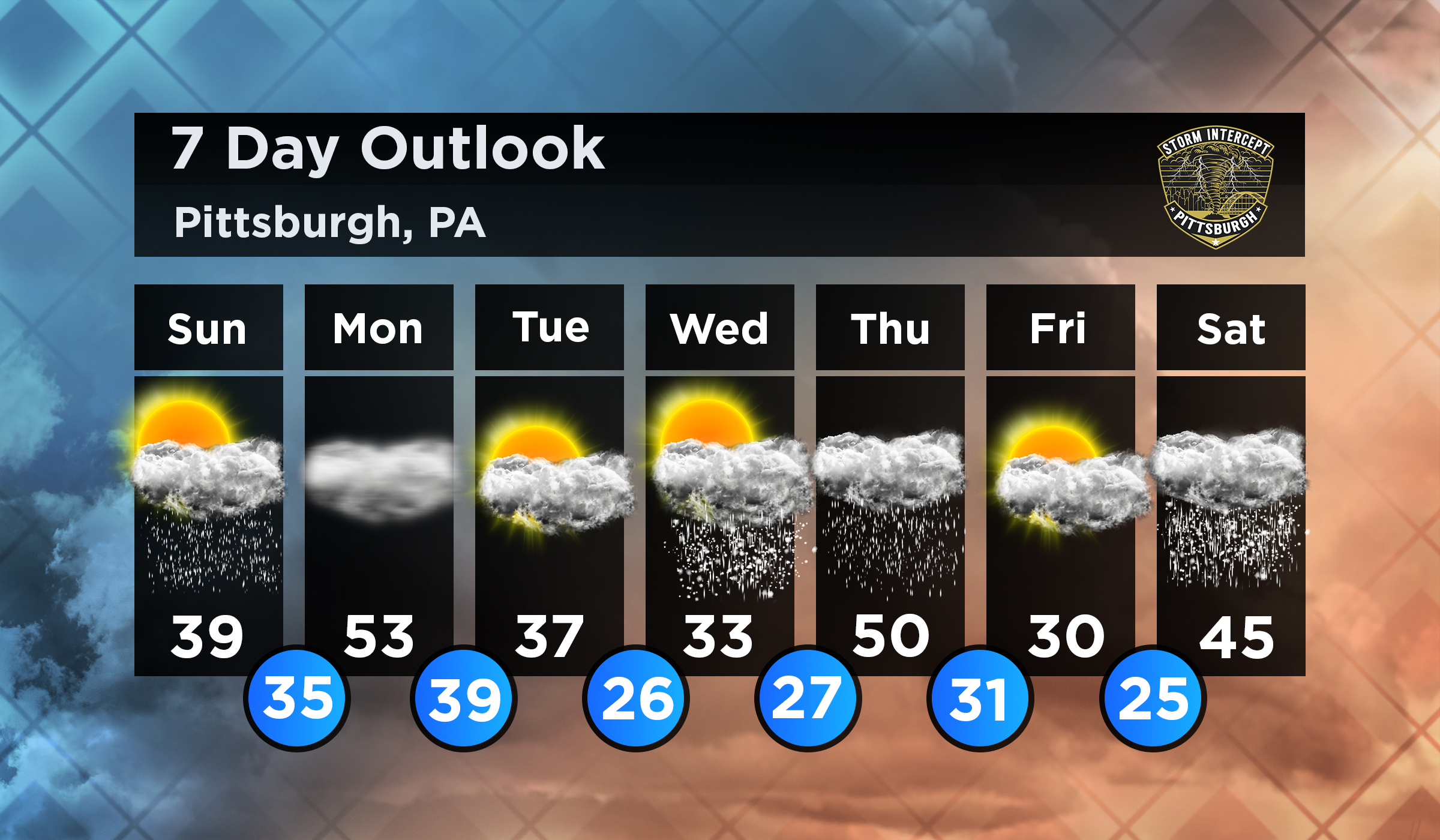 7 Day Forecast