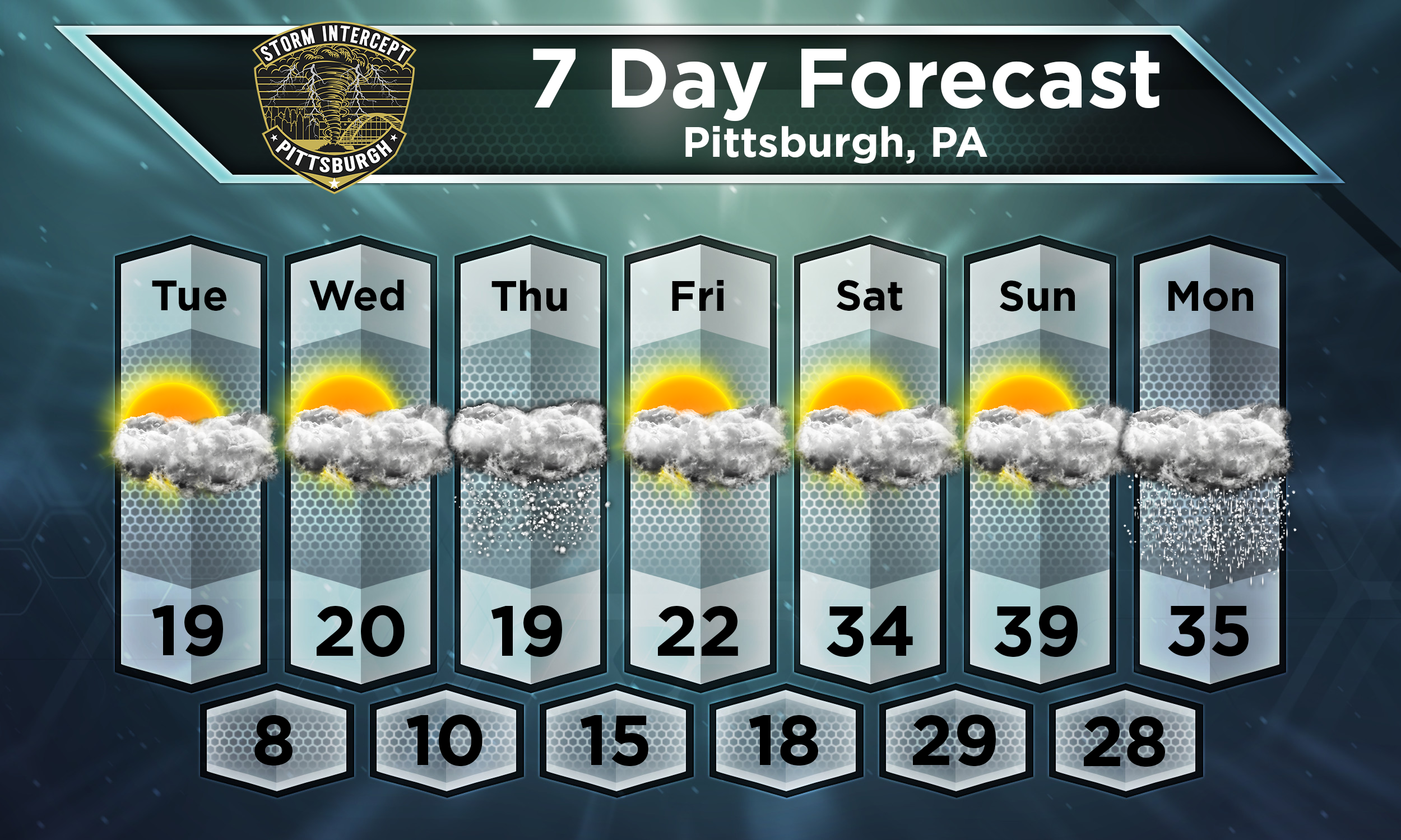 7 Day Forecast