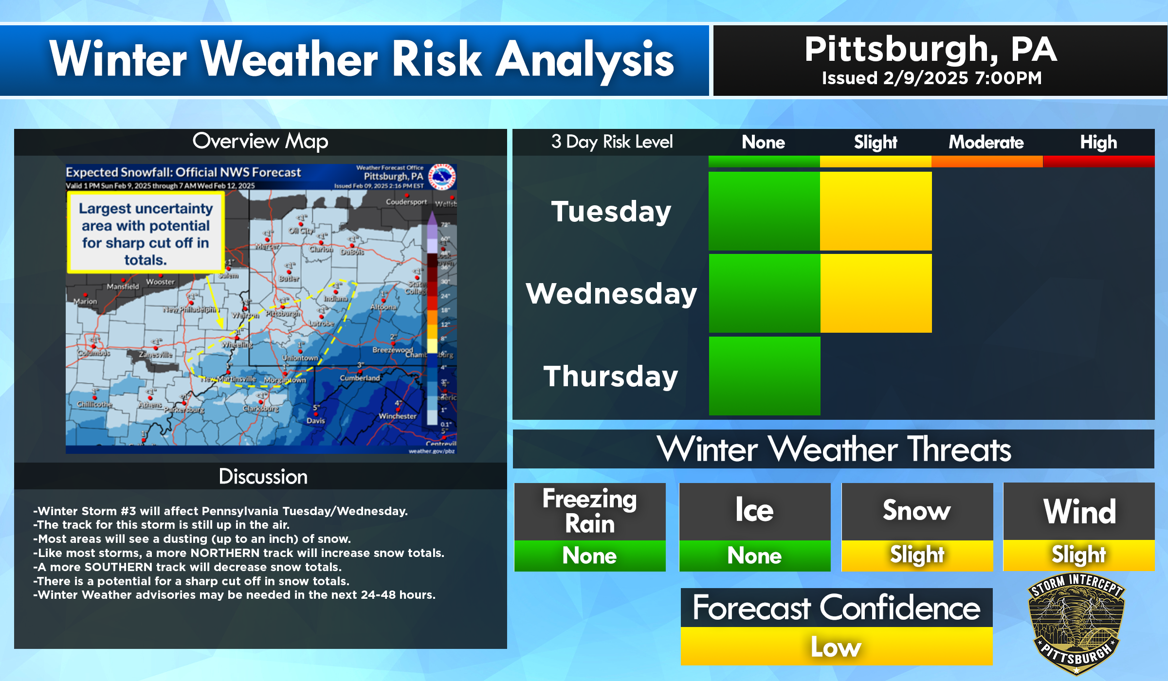 Winter Storm Update