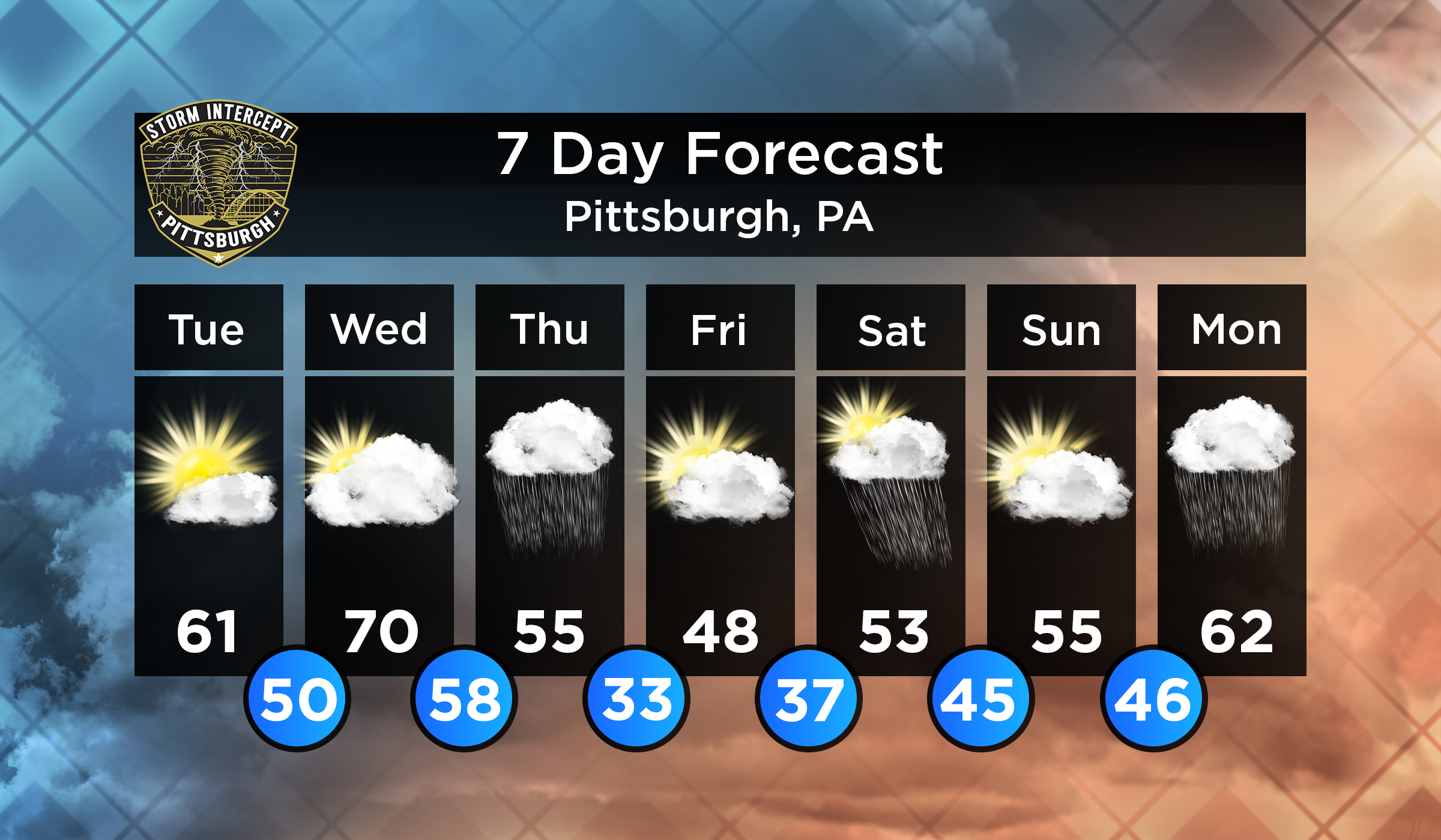 7 Day Forecast