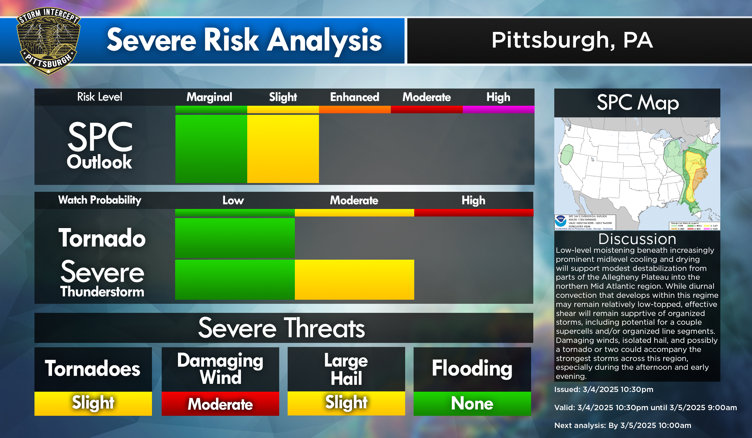 Severe Weather Analysis