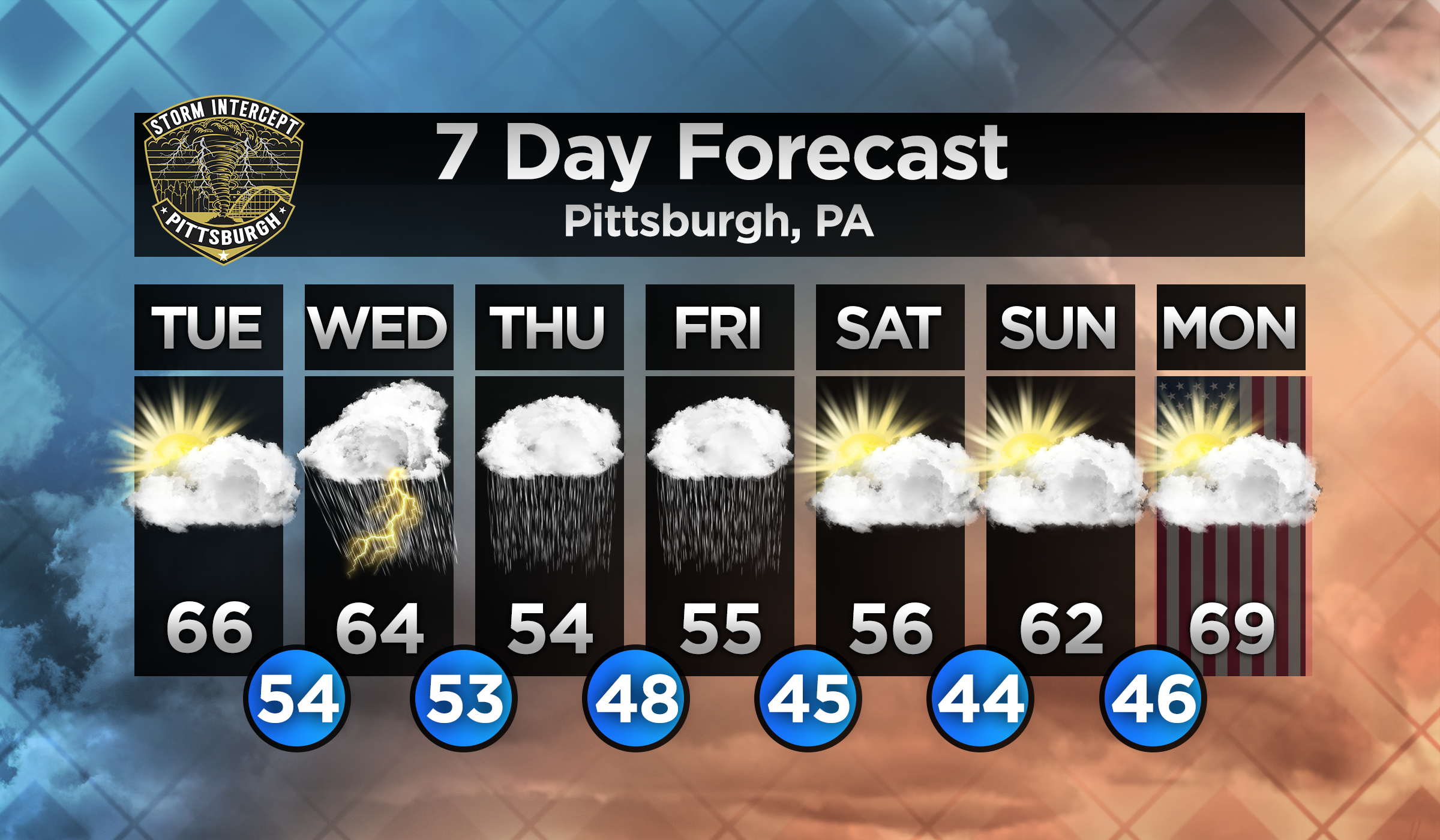 7 Day Forecast