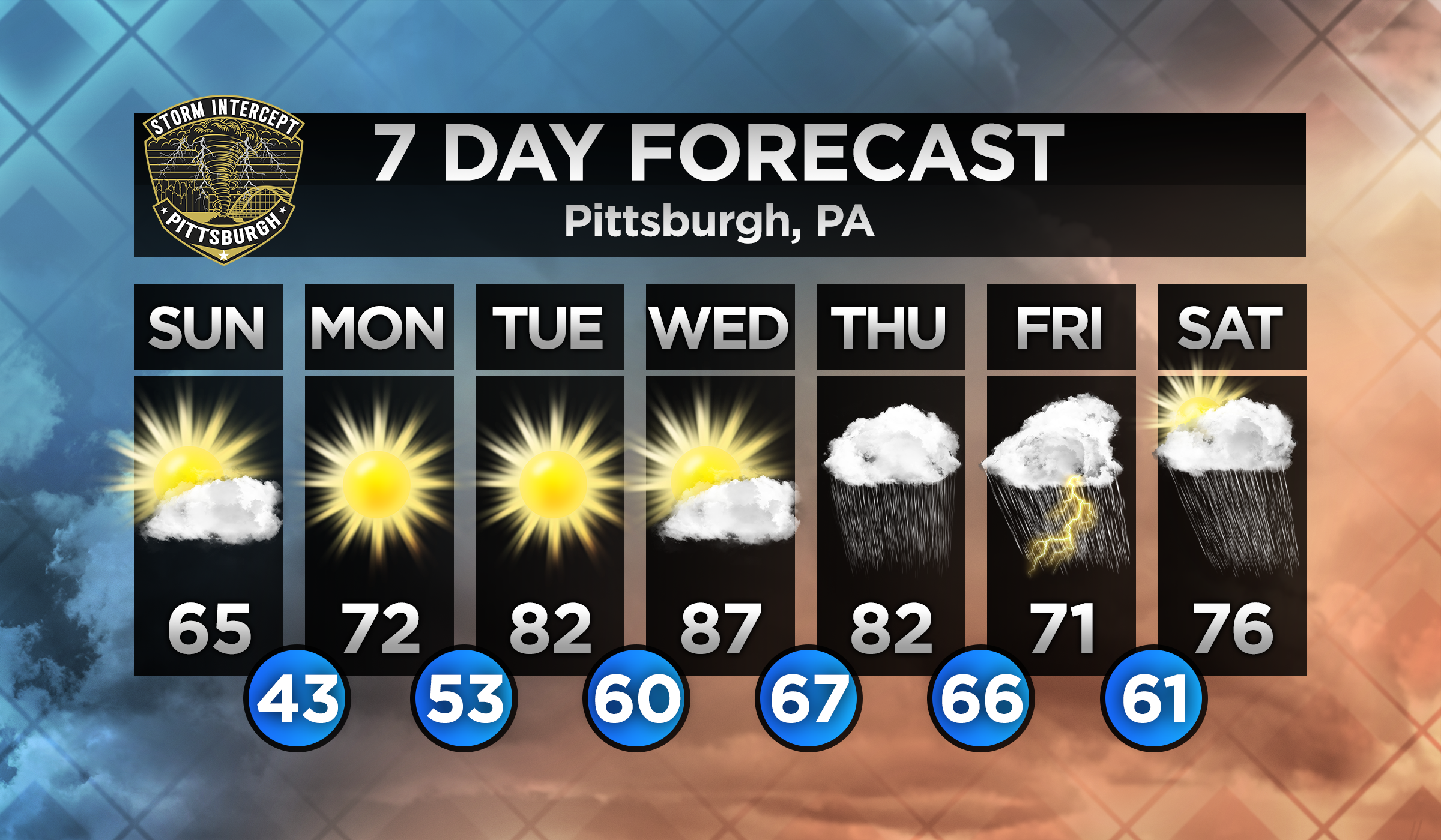 7 Day Forecast